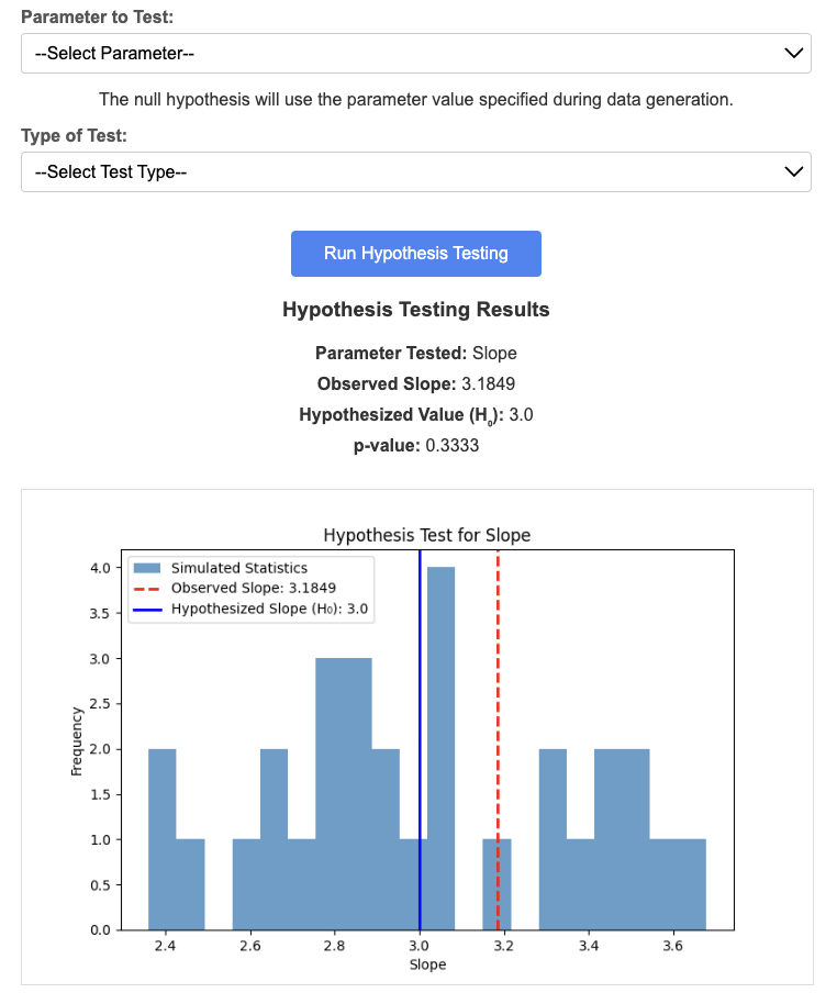 Hypothesis Testing