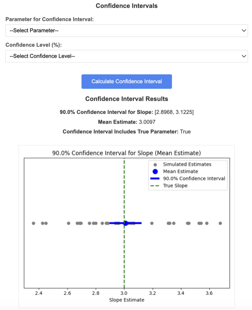 Confidence Intervals